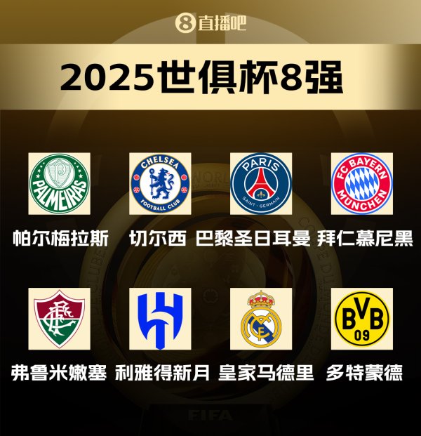 欧洲对峙  南美，亚洲独苗搅局！世俱杯8强欧洲5席 南美2席 亚洲1席