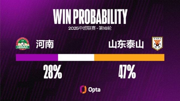 河南近四个主场作战  失球都超过1粒，创球队中超主场作战  失球2+场次记录