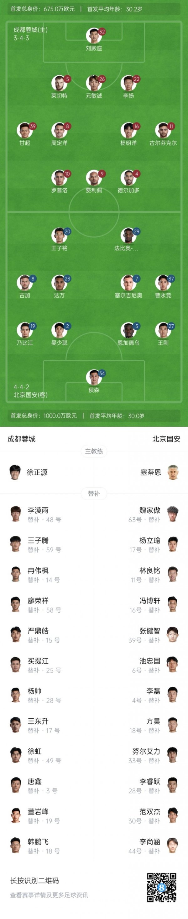 蓉城vs国安杆位：4外援PK！德尔加多先发，王子铭、塞鸟出战