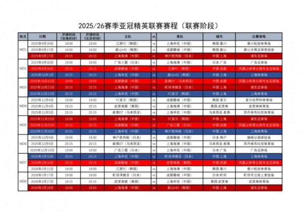 足协汇总中超4队亚冠赛程：精英职业联赛  职业联赛  阶段9月16日-2月18日进行