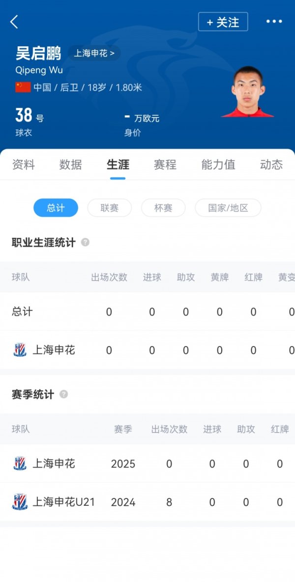 5天后战蓉城！申花8人轮换：仅1名外援随队 18岁吴启鹏生涯首秀