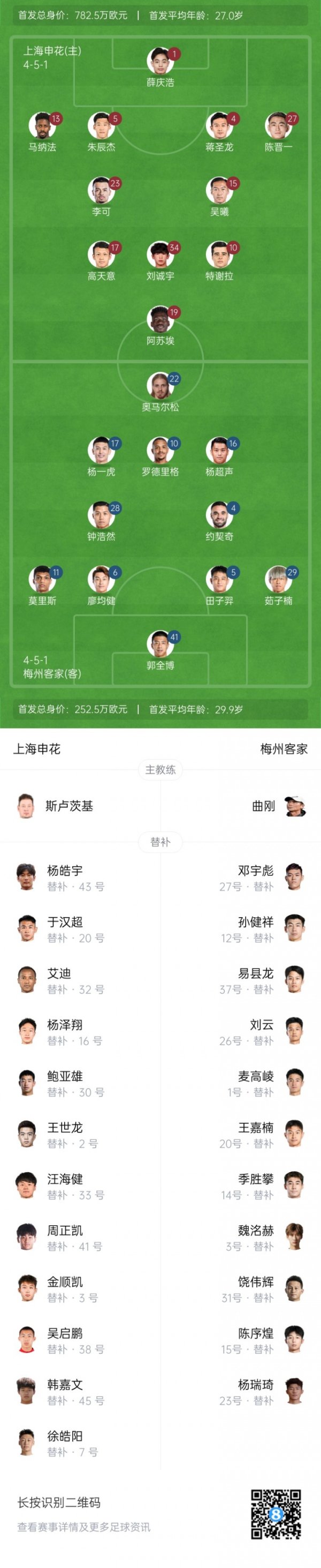 申花vs梅州杆位:3外援PK4外援!刘诚宇、李可出战,罗德里格登场