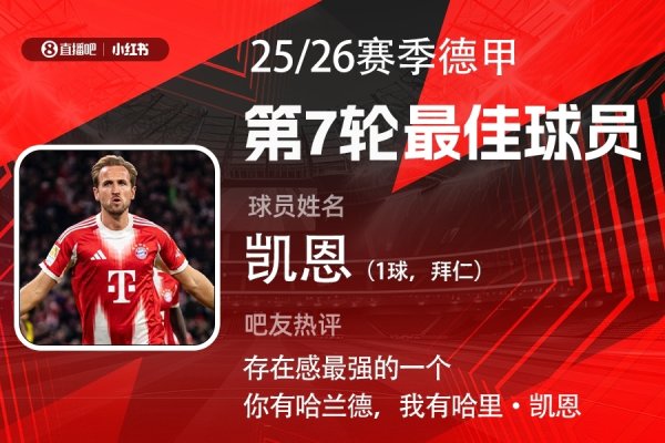 X小红书|德甲第7轮最佳：凯恩第4次当选！得分  组织无所不能
