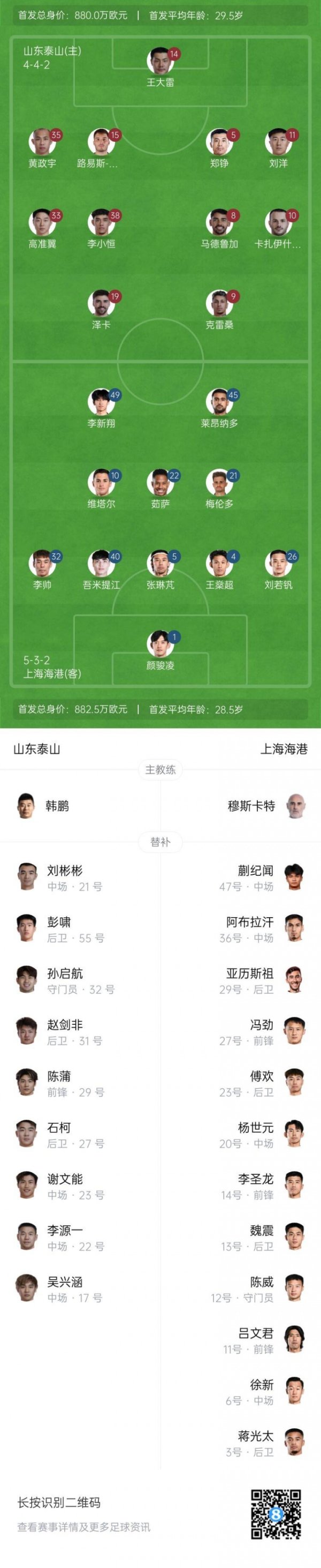 泰山vs海港杆位：4外援PK4外援！彭啸先发，蒋光太后备  加布缺席