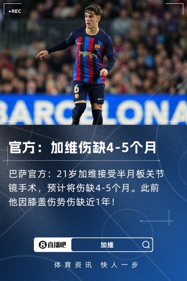 伤缺4-5个月！罗马诺：加维得知伤情彻底崩溃，原预计最多伤2个月