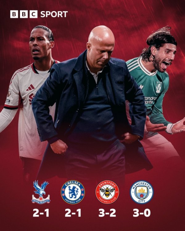 4场丢10球！利物浦遭遇英超客场应战    4连败，上次还是2012年4月