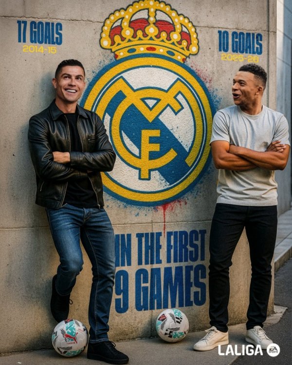 姆巴佩赛季前9轮西甲进10球是近11年皇马首人，C罗同期狂轰17球